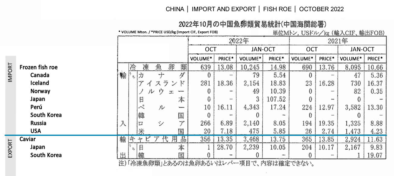 2022120201ing-China-Importacion y exportacion de huevas de pescado FIS seafood_media.jpg